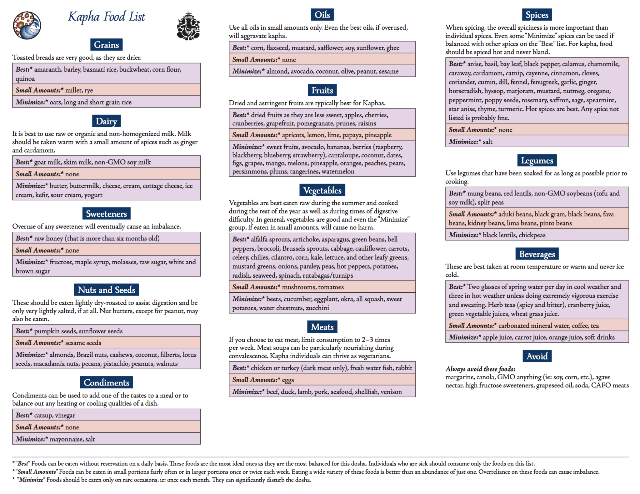 Diet Guide Foods for Kapha Dosha Healthy Huemans