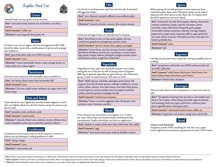 diet-guide-foods-for-kapha-dosha-healthy-huemans