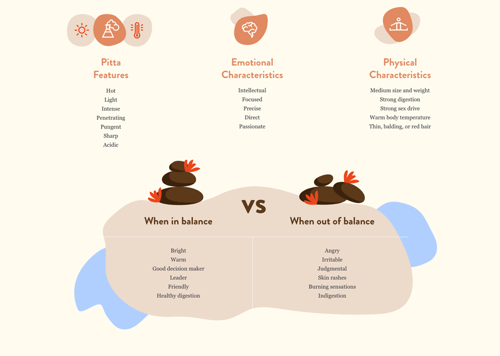 Understanding Your Pitta Dosha Healthy Huemans